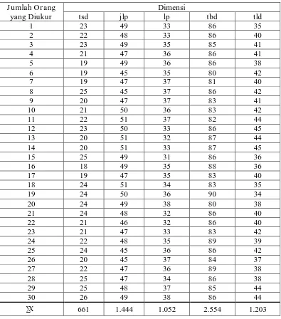 Tabel 4.1 Tabel Pengukuran Dimensi Tubuh dalam Satuan Centimeter (cm) 