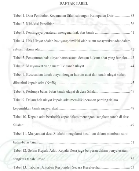 Tabel 1. Data Penduduk Kecamatan Silahisabungan Kabupaten Dairi ................ 33 