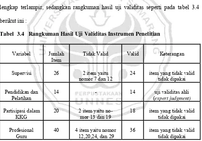 Tabel  3.4   Rangkuman Hasil Uji Validitas Instrumen Penelitian 