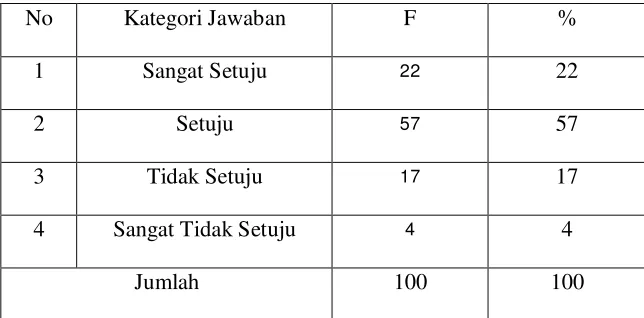 TABEL 8 