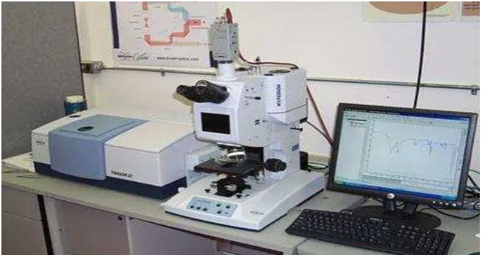 Gambar 2.6. Instrumen FTIR 