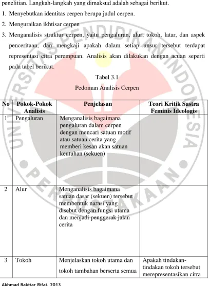 Tabel 3.1  