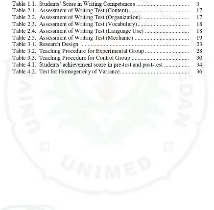 Table 1.1.  Students’ Score in Writing Competences ...................................