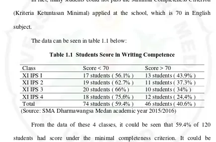 Table 1.1  Students Score in Writing Competence 