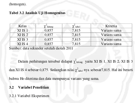 Tabel 3.2 Analisis Uji Homogenitas 