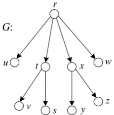Gambar 10  Tree pada digraf. 