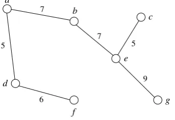 Gambar 18  Solusi  minimum spanning tree 