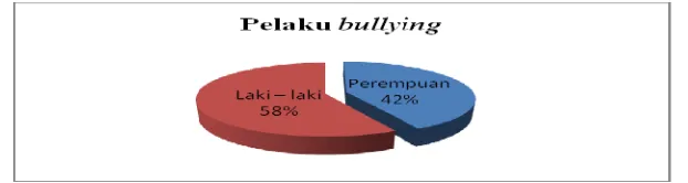 grafik yang faktor-faktor 