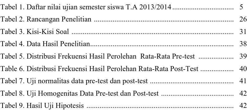 Tabel 1. Daftar nilai ujian semester siswa T.A 2013/2014 ................................
