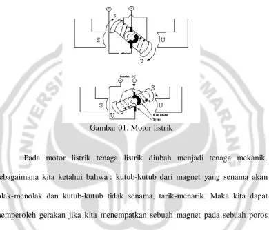 Gambar 01. Motor listrik 