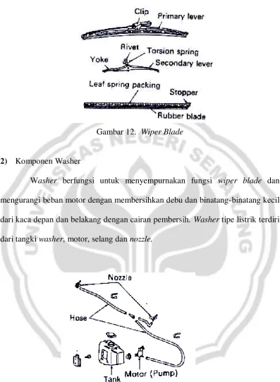 Gambar 12.  Wiper Blade  