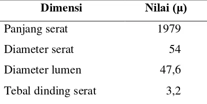 Tabel 2  Dimensi serat kayu jabon (Anthocephalus cadamba Miq.) 