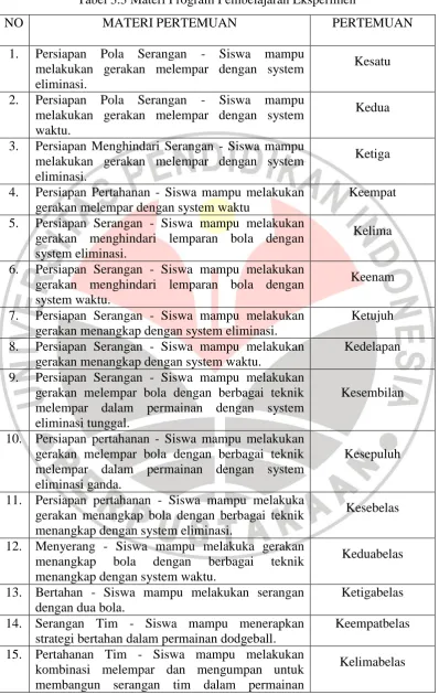 Tabel 3.3 Materi Program Pembelajaran Eksperimen 