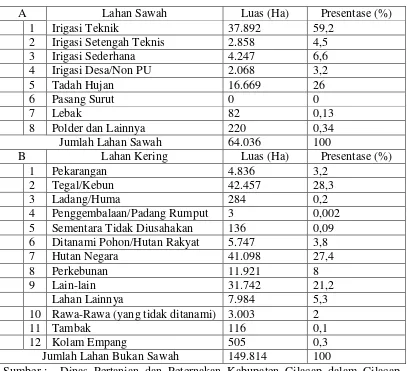 Tabel 1.1 Luas Penggunaan Lahan Kabupaten Cilacap Tahun 2013 