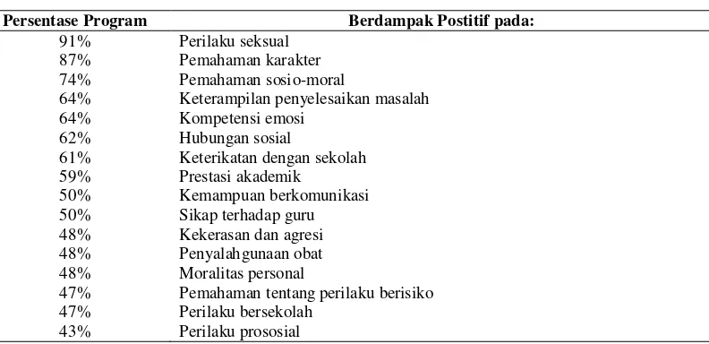 Tabel 1. Contoh muatan program pendidikan karakter 