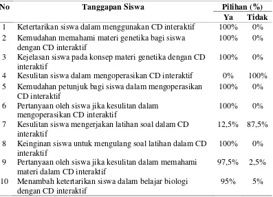 Tabel 8 Hasil angket tanggapan siswa kelas XII IPA 1 menggunakan CD Interaktif 