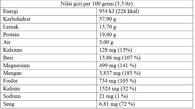 Tabel 1.6. Sifat fisik cocoa powder 