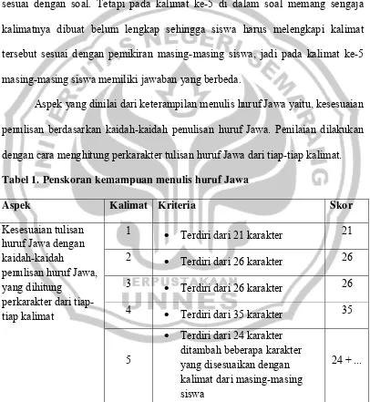 Tabel 1. Penskoran kemampuan menulis huruf Jawa 