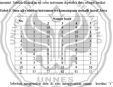Tabel 3. Data uji validitas instrumen tes kemampuan menulis huruf Jawa 
