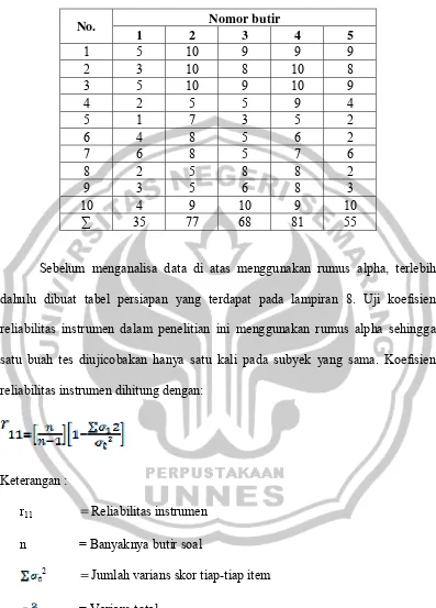 Tabel 4. Data uji reliabilitas instrumen tes kemampuan menulis huruf Jawa 