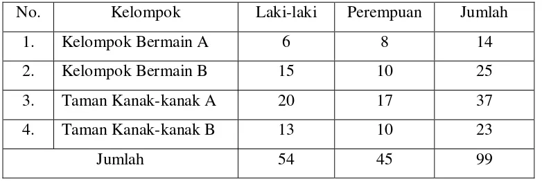 Tabel 4.1. Data Siswa KB-TK Siti Sulaechah 04 Semarang 