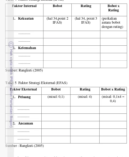 Tabel 4  Faktor Strategi Internal (IFAS) 