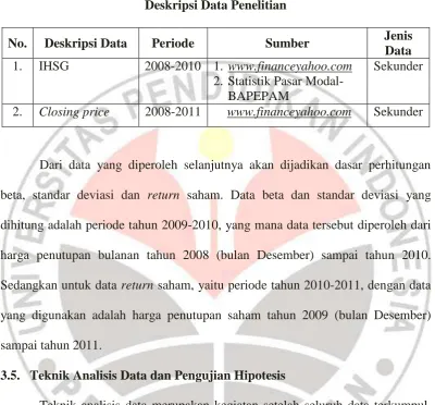 Tabel 3.4 Deskripsi Data Penelitian 