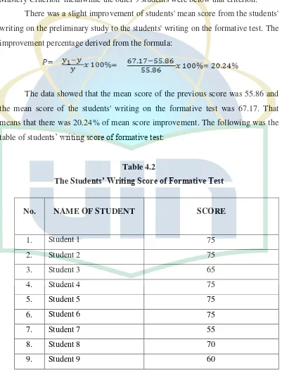 table of students’ writing score of formative test: 