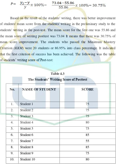 The StudeTable 4.3 nts’ Writing Score of Posttest  