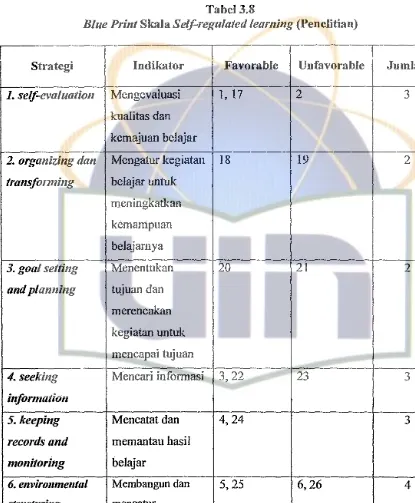Tabel 3.8 Blue Print Skala Self-regulated learning (Penelitian) 