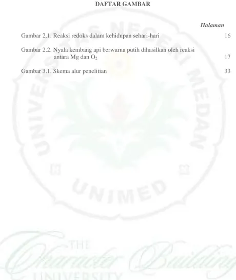Gambar 2.1. Reaksi redoks dalam kehidupan sehari-hari  