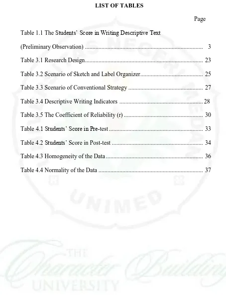 Table 1.1 The Students’ Score in Writing Descriptive Text  