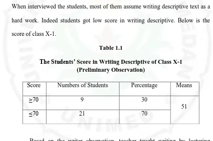 The Students’ Table 1.1 Score in Writing Descriptive of Class X-1 (Preliminary Observation) 