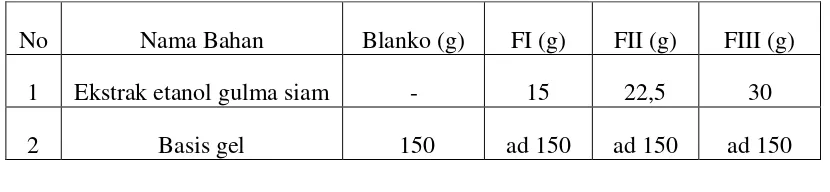Tabel 3.1 Komposisi formula sediaan gel ekstrak etanol daun gulma siam 
