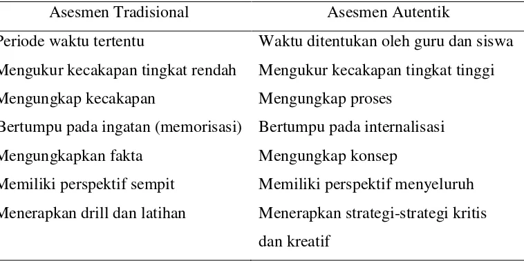 Tabel 2.1  Perbandingan asesmen tradisional dan asesmen autentik 