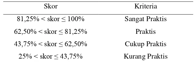 Tabel 3.5 Kriteria deskriptif persentase kepraktisan asesmen autentik 