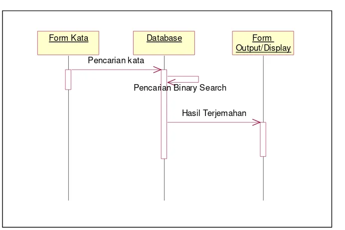 Gambar 3.11 Class Diagram 