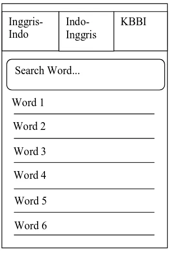 Gambar 3.16 Tampilan Hasil Pencarian kata  