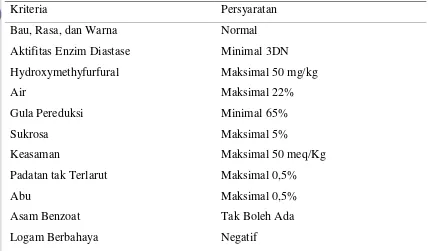 Tabel 3. Persyaratan Madu Berdasarkan SNI 01-3545-2004 