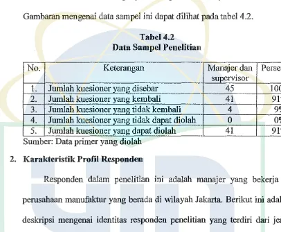 Gambaran mengenai data sampel ini dapat dilihat pada tabel 4.2. 