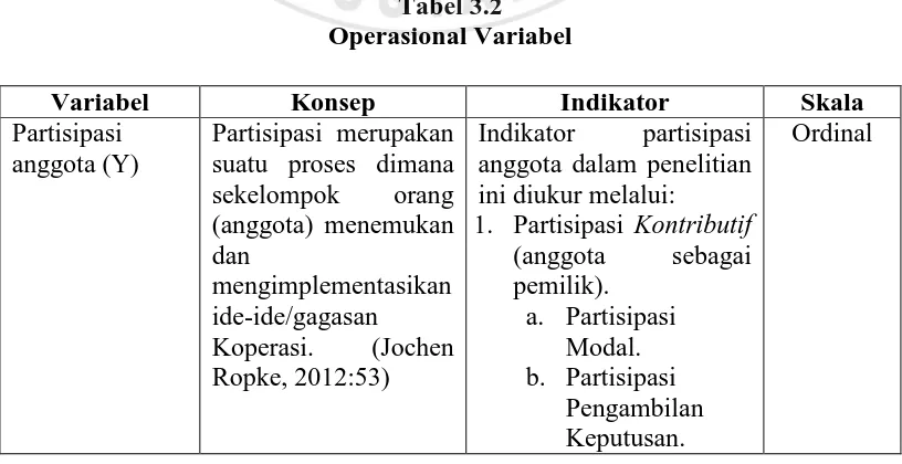 Tabel 3.2 Operasional Variabel 