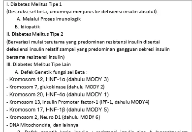 Tabel 2.1. Klasifikasi Diabetes Melitus 