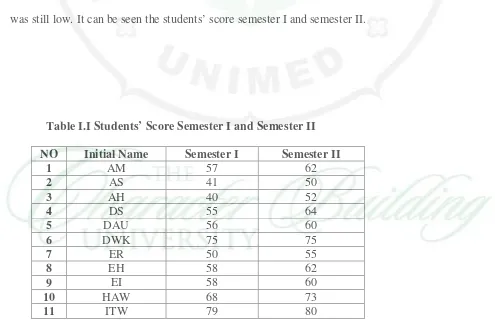 Table I.I Students’ Score Semester I and Semester II  