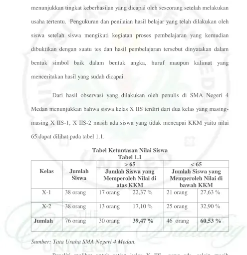 Tabel Ketuntasan Nilai Siswa Tabel 1.1 