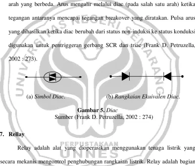Gambar 5. Diac