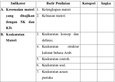 Tabel 3.3. Kisi-kisi instrumen penilaian modul 