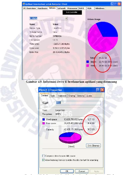 Gambar 4.10. Informasi  Drive E berdasarkan System Property Windows 