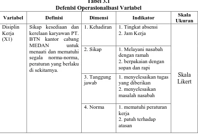 Tabel 3.1 Defenisi Operasionalisasi Variabel 