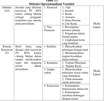 Tabel 3.1 Defenisi Operasionalisasi Variabel 