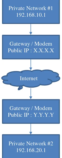 Figure 1. IP Security Implementation 